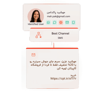 Customer Journey Management