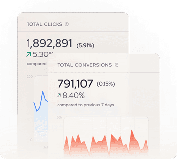 Reports & Analytics
